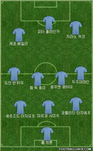 Dream Team Formation 2019