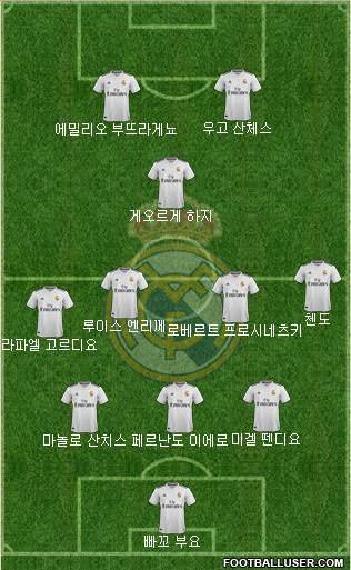 Real Madrid C.F. Formation 2019