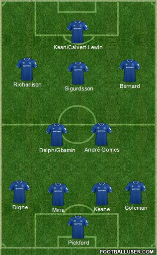 Everton Formation 2019