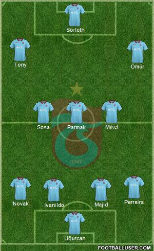 Trabzonspor Formation 2019