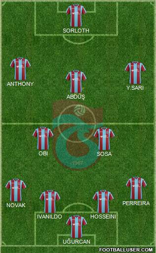 Trabzonspor Formation 2019