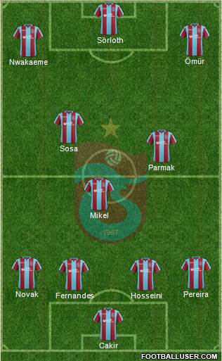 Trabzonspor Formation 2019