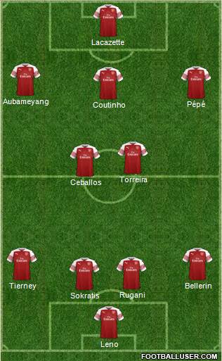 Arsenal Formation 2019