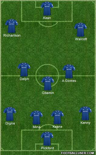 Everton Formation 2019