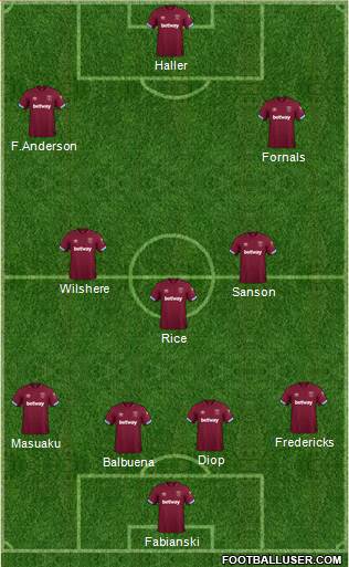 West Ham United Formation 2019