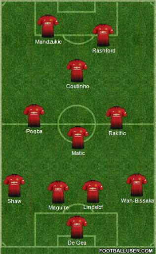Manchester United Formation 2019