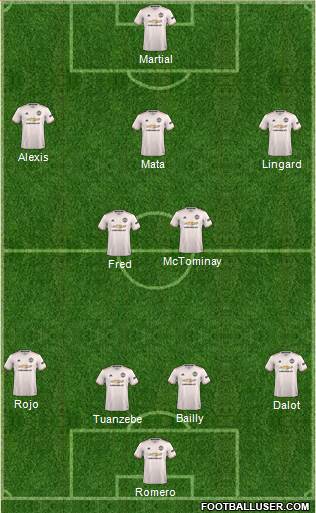 Manchester United Formation 2019