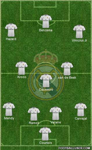 Real Madrid C.F. Formation 2019