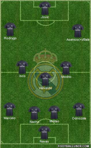 Real Madrid C.F. Formation 2019