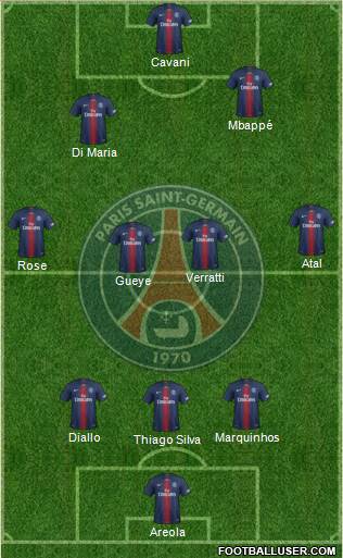 Paris Saint-Germain Formation 2019