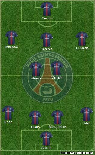 Paris Saint-Germain Formation 2019