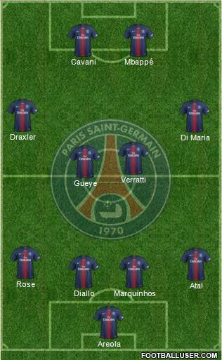 Paris Saint-Germain Formation 2019