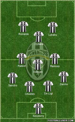 Juventus Formation 2019