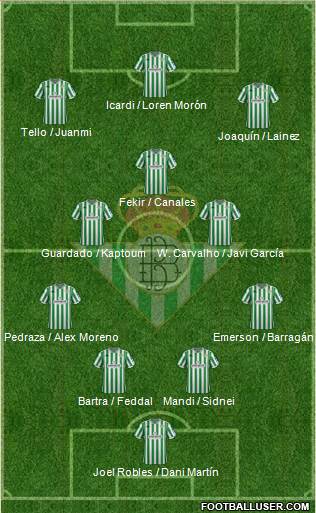 Real Betis B., S.A.D. Formation 2019