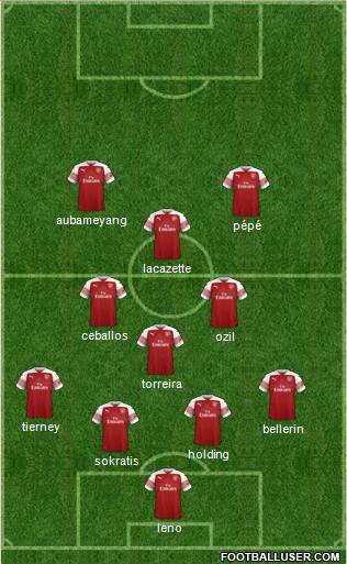 Arsenal Formation 2019