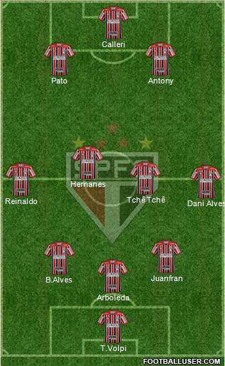 São Paulo FC Formation 2019