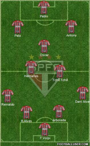 São Paulo FC Formation 2019