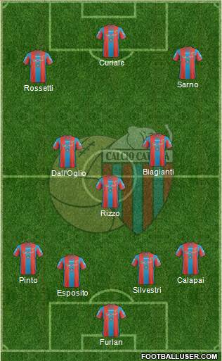 Catania Formation 2019