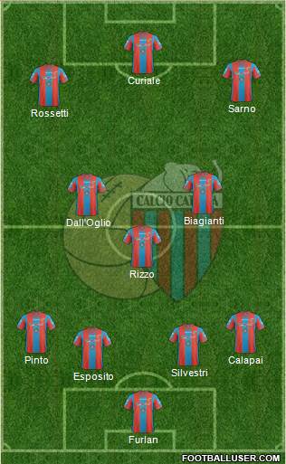 Catania football formation