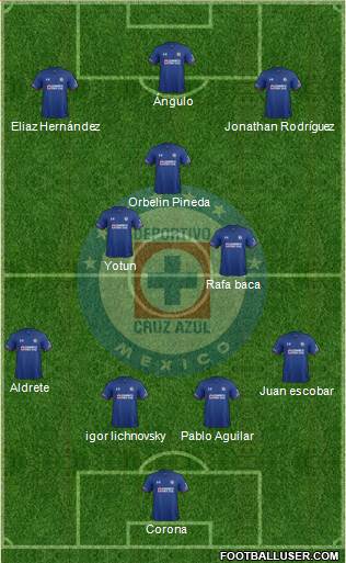 Club Deportivo Cruz Azul football formation