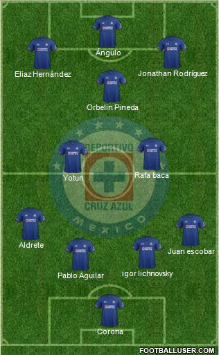Club Deportivo Cruz Azul Formation 2019