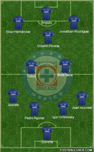 Club Deportivo Cruz Azul 4-2-3-1 football formation