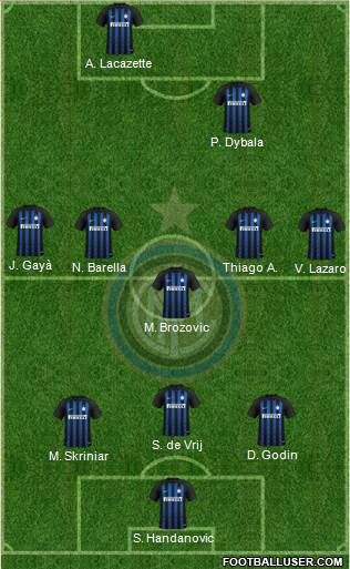 F.C. Internazionale Formation 2019