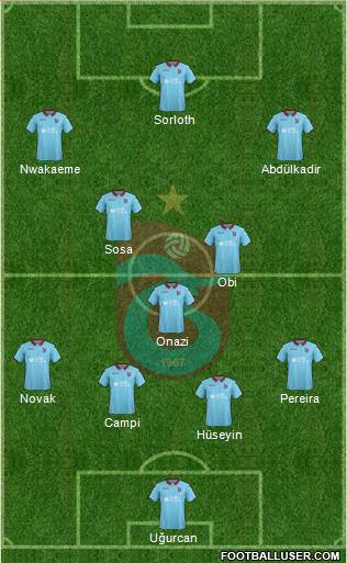 Trabzonspor Formation 2019
