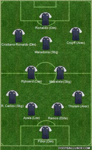 Scotland Formation 2019