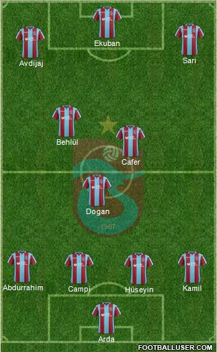 Trabzonspor Formation 2019