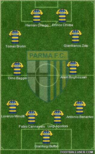 Parma 4-4-2 football formation