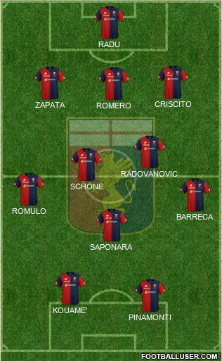 Genoa Formation 2019