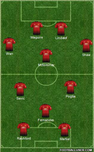 Manchester United Formation 2019