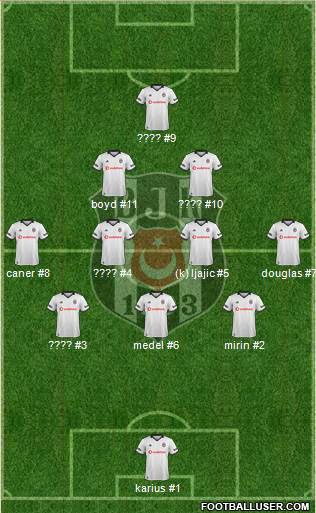 Besiktas JK Formation 2019