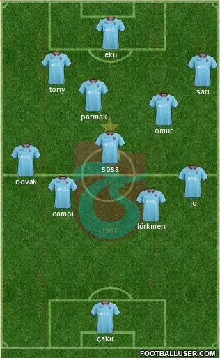 Trabzonspor Formation 2019