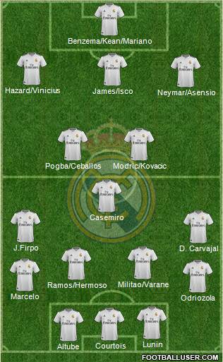 Real Madrid C.F. Formation 2019