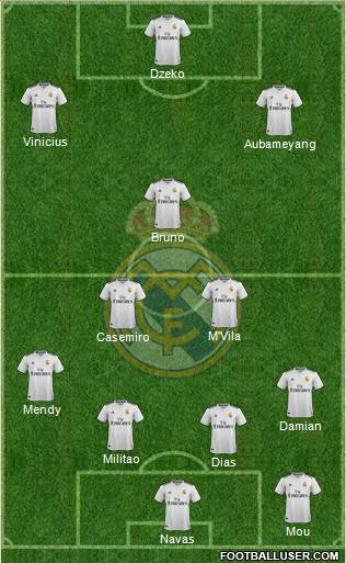 Real Madrid C.F. Formation 2019