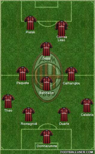 A.C. Milan Formation 2019