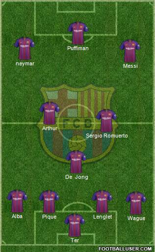 F.C. Barcelona Formation 2019