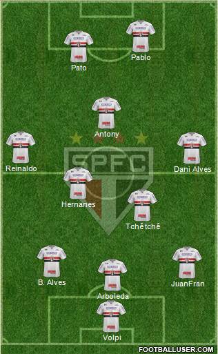 São Paulo FC Formation 2019