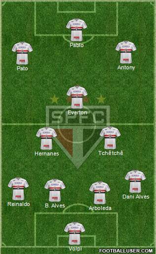 São Paulo FC Formation 2019