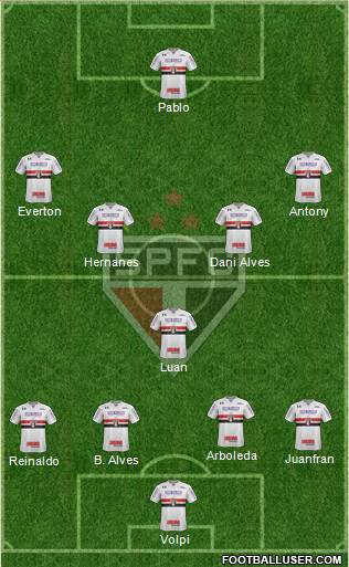 São Paulo FC Formation 2019