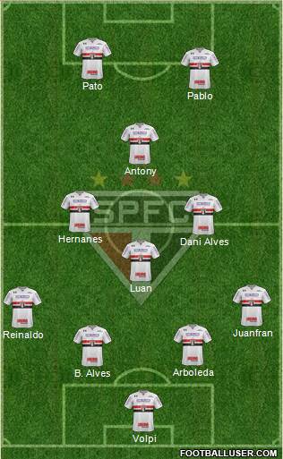 São Paulo FC Formation 2019