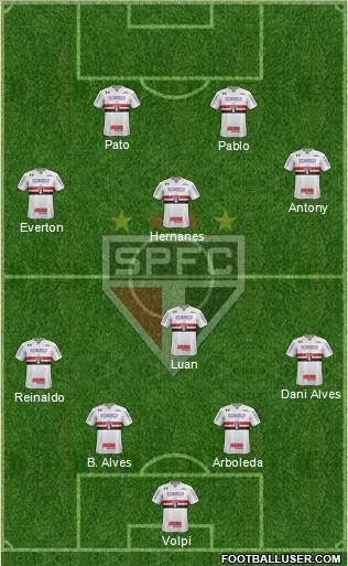 São Paulo FC Formation 2019