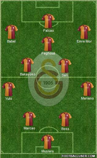 Galatasaray SK Formation 2019