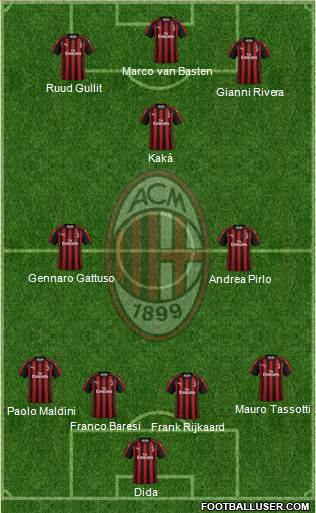 A.C. Milan Formation 2019