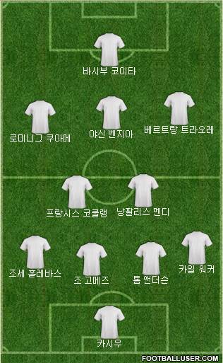 Dream Team Formation 2019