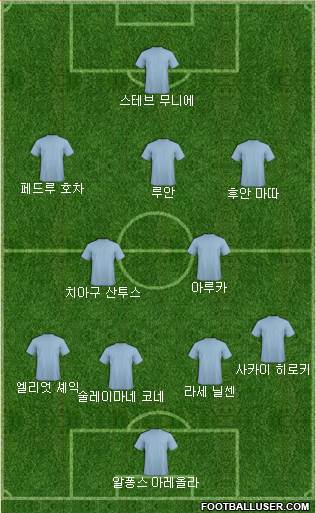Dream Team Formation 2019