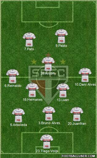 São Paulo FC Formation 2019