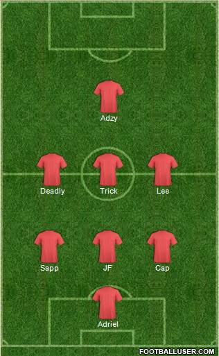 Dream Team Formation 2019